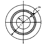 Chapter 12 Clutches - Machine Design, Mechanical Engineering Mechanical Engineering Notes | EduRev