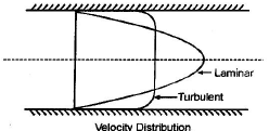 Chapter 11 Turbulent Flow - Fluid Mechanics, Mechanical Engineering Mechanical Engineering Notes | EduRev