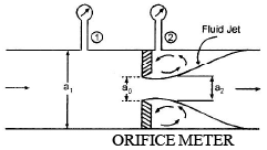 Chapter 6 Flow Measurement - Fluid Mechanics, Mechanical Engineering Mechanical Engineering Notes | EduRev