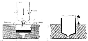Chapter 4 Metal Forming, Manufacturing Process - Production, Mechanical Engineering Mechanical Engineering Notes | EduRev