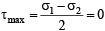 Thin and Thick Cylinders and Spheres Civil Engineering (CE) Notes | EduRev