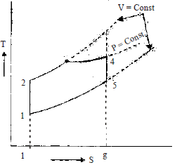 Chapter 1 Basics And Air Standard Cycles - IC Engine, Mechanical Engineering Mechanical Engineering Notes | EduRev