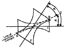 Chapter 3 Gears - Theory of Machine, Mechanical Engineering Mechanical Engineering Notes | EduRev