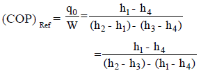 Chapter 1 Introduction - RAC (Refrigeration and Air Conditioning), Mechanical Engineering Mechanical Engineering Notes | EduRev