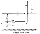 Chapter 6 Flow Measurement - Fluid Mechanics, Mechanical Engineering Mechanical Engineering Notes | EduRev