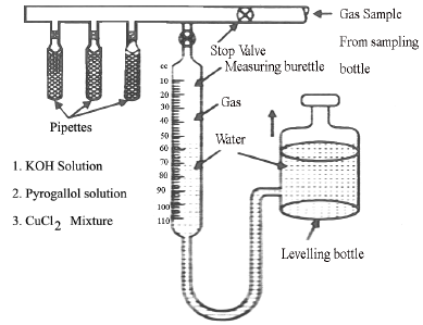 Chapter 2 Fuels And Combustion - Power Plant; Mechanical Engineering Mechanical Engineering Notes | EduRev
