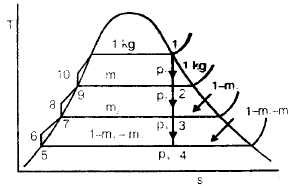 Chapter 1 Rankine Cycles - Power Plant, Mechanical Engineering Mechanical Engineering Notes | EduRev