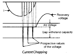 Chapter 9 Circuit Breakers - Notes, Power System, Electrical Engineering Electrical Engineering (EE) Notes | EduRev