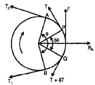 Chapter 4 - Flat Belt Drive - Machine Design, Mechanical Engineering Mechanical Engineering Notes | EduRev