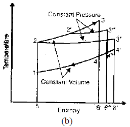 Chapter 1 Basics And Air Standard Cycles - IC Engine, Mechanical Engineering Mechanical Engineering Notes | EduRev