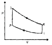 Chapter 1 Basics And Air Standard Cycles - IC Engine, Mechanical Engineering Mechanical Engineering Notes | EduRev