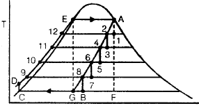 Chapter 1 Rankine Cycles - Power Plant, Mechanical Engineering Mechanical Engineering Notes | EduRev