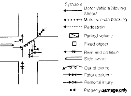 Traffic Engineering (Part - 1) Civil Engineering (CE) Notes | EduRev