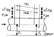 Chapter 5 Fluid Dynamics - Fluid Mechanics, Mechanical Engineering Mechanical Engineering Notes | EduRev