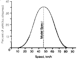 Traffic Engineering (Part - 1) Civil Engineering (CE) Notes | EduRev