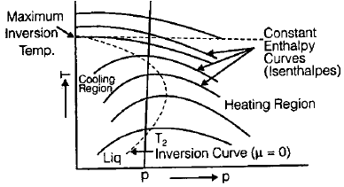 Chapter 10 Thermodynamic Relations Equilibrium And Stability - Thermodynamics, Mechanical Engineering Mechanical Engineering Notes | EduRev