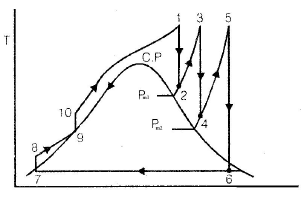 Chapter 1 Rankine Cycles - Power Plant, Mechanical Engineering Mechanical Engineering Notes | EduRev