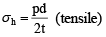 Thin and Thick Cylinders and Spheres Civil Engineering (CE) Notes | EduRev