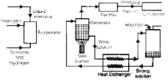 Chapter 6 Vapour Absorption System - RAC(Refrigeration and Air ...