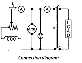 Chapter 3 - DC Machines (Part - 3) - Notes, Electrical Machines, Electrical Engineering Electrical Engineering (EE) Notes | EduRev