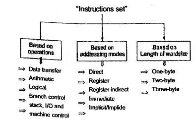 Microprocessor,Electronics Engineering