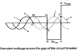 Chapter 9 Circuit Breakers - Notes, Power System, Electrical Engineering Electrical Engineering (EE) Notes | EduRev