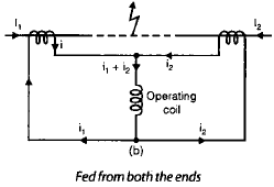 Chapter 8 (Part 1) Protective Relays - Notes, Power System, Electrical Engineering Electrical Engineering (EE) Notes | EduRev