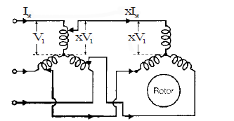 Chapter - Poly Phase Induction Machine(Part - 1) - Notes of Electrical Engineering Electrical Engineering (EE) Notes | EduRev
