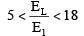 Chapter 13 Open Channel Flow - Fluid Mechanics, Mechanical Engineering Mechanical Engineering Notes | EduRev