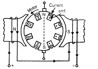 Chapter 3 - DC Machines (Part - 2) - Notes, Electrical Machines, Electrical Engineering Electrical Engineering (EE) Notes | EduRev