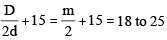 Chapter 15 Hydraulic Turbines - Fluid Mechanics, Mechanical Engineering Mechanical Engineering Notes | EduRev