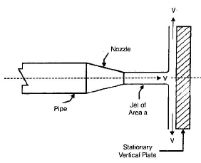 Chapter 14 Impulse of Jets - Fluid Mechanics, Mechanical Engineering ...