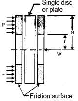 Chapter 12 Clutches - Machine Design, Mechanical Engineering Mechanical Engineering Notes | EduRev