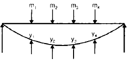 Chapter 7 Vibrations - Theory of Machine, Mechanical Engineering Mechanical Engineering Notes | EduRev