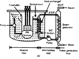 Chapter 5 Nuclear Power Plants - Power Plant, Mechanical Engineering Mechanical Engineering Notes | EduRev