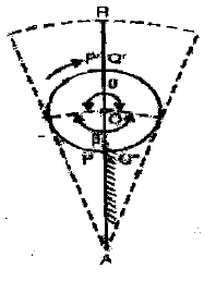Chapter 1 Mechanism And Machines - Theory of Machine, Mechanical Engineering Mechanical Engineering Notes | EduRev