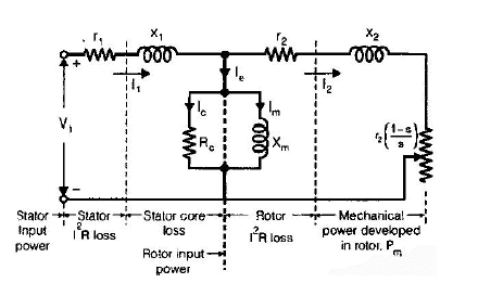 Chapter - Poly Phase Induction Machine(Part - 1) - Notes of Electrical Engineering Electrical Engineering (EE) Notes | EduRev