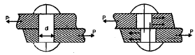 Chapter 1 - Simple Stresses In Machine Parts - Machine Design, Mechanical Engineering Mechanical Engineering Notes | EduRev