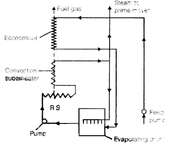 Chapter 3 Boiler - Power Plant, Mechanical Engineering Mechanical Engineering Notes | EduRev