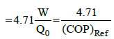 Chapter 1 Introduction - RAC (Refrigeration and Air Conditioning), Mechanical Engineering Mechanical Engineering Notes | EduRev