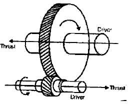 Chapter 3 Gears - Theory of Machine, Mechanical Engineering Mechanical Engineering Notes | EduRev
