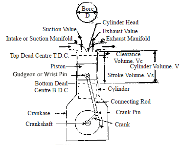 Chapter 1 Basics And Air Standard Cycles - IC Engine, Mechanical Engineering Mechanical Engineering Notes | EduRev