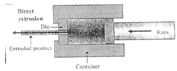 Chapter 4 Metal Forming, Manufacturing Process - Production, Mechanical Engineering Mechanical Engineering Notes | EduRev