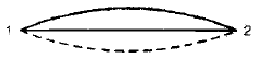 Chapter 7 Vibrations - Theory of Machine, Mechanical Engineering Mechanical Engineering Notes | EduRev