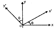 Chapter 2 Principal Stress - Strain and Theories of Failure - Strength of Material, Mechanical Engineering Mechanical Engineering Notes | EduRev