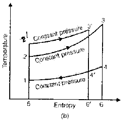 Chapter 1 Basics And Air Standard Cycles - IC Engine, Mechanical Engineering Mechanical Engineering Notes | EduRev