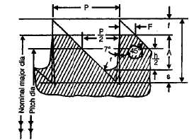Chapter 9 - Screwed Joints - Machine Design, Mechanical Engineering Mechanical Engineering Notes | EduRev