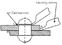 Chapter 6 - Riveted Joints - Machine Design, Mechanical Engineering Mechanical Engineering Notes | EduRev