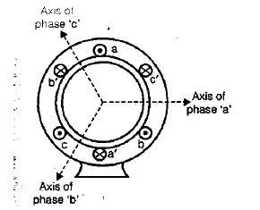Chapter - Poly Phase Induction Machine(Part - 1) - Notes of Electrical Engineering Electrical Engineering (EE) Notes | EduRev