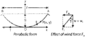 Chapter 6 Mechanical Design of Overhead Lines - Notes, Power System, Electrical Engineering Electrical Engineering (EE) Notes | EduRev